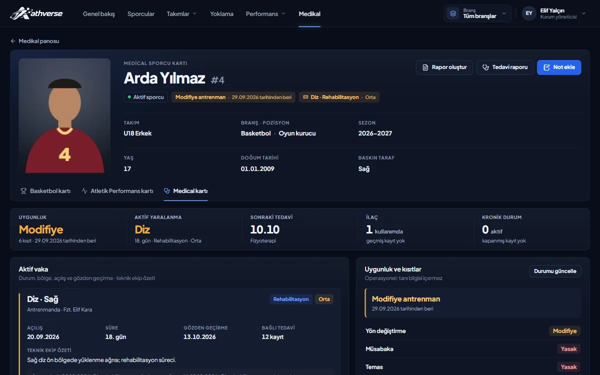 Athverse Medical kartı: modifiye antrenman, aktif diz vakası, sonraki tedavi ve kısıtlar (kurgusal sporcu)